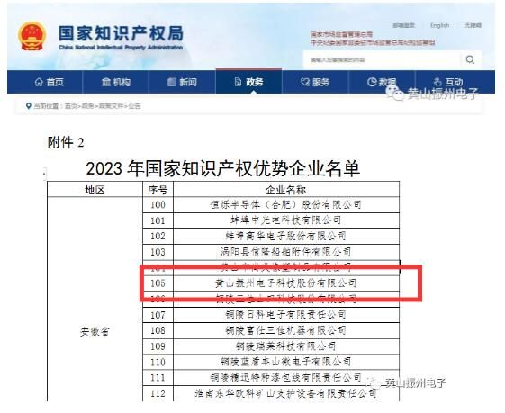 喜訊！黃山振州榮獲“2023年度國(guó)家知識(shí)產(chǎn)權(quán)優(yōu)勢(shì)企業(yè)”榮譽(yù)稱號(hào)！