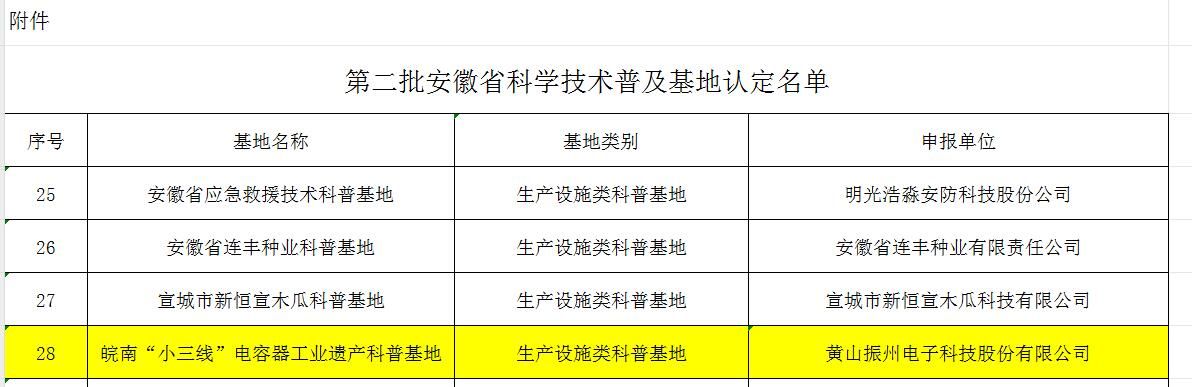 喜報！黃山振州創(chuàng)辦的電解電容器博物館被認(rèn)定為皖南“小三線”電容器工業(yè)遺產(chǎn)科普基地